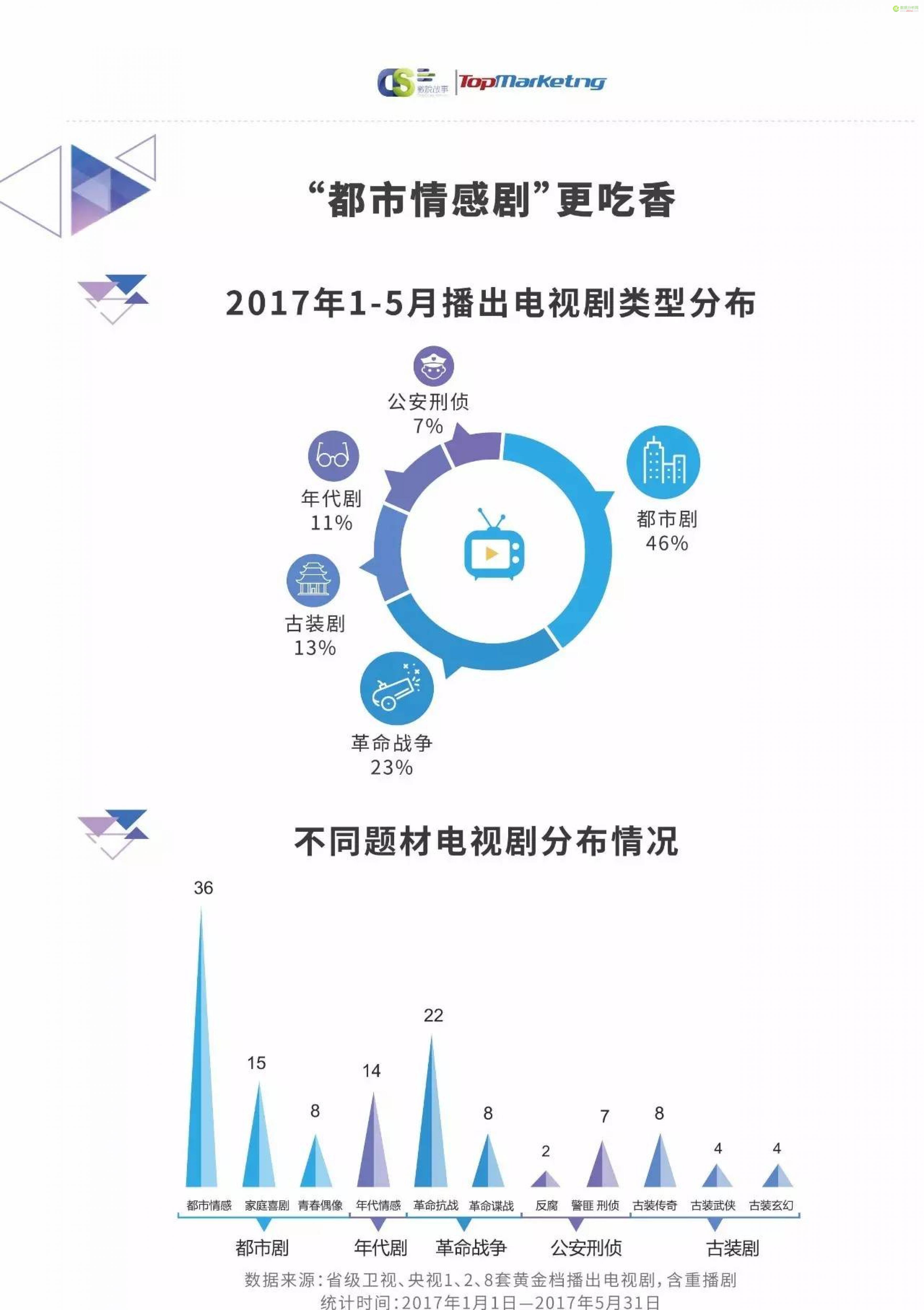 代理品牌 第179页