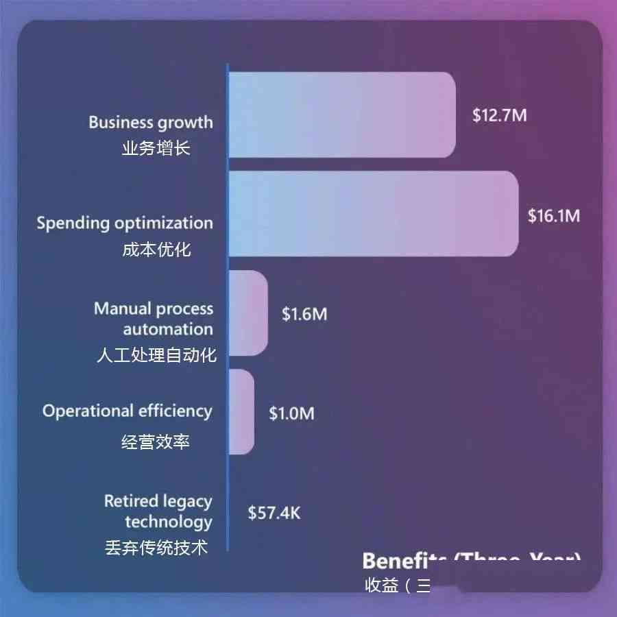 AI技术助力娱乐行业效率最大化提升