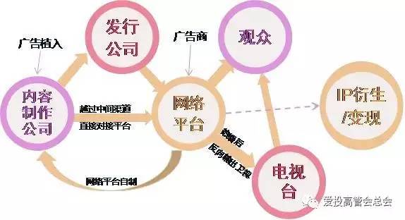 数字科技优化跨文化娱乐内容传播之道