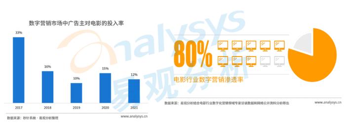 数据分析在娱乐行业数字化营销中的关键应用