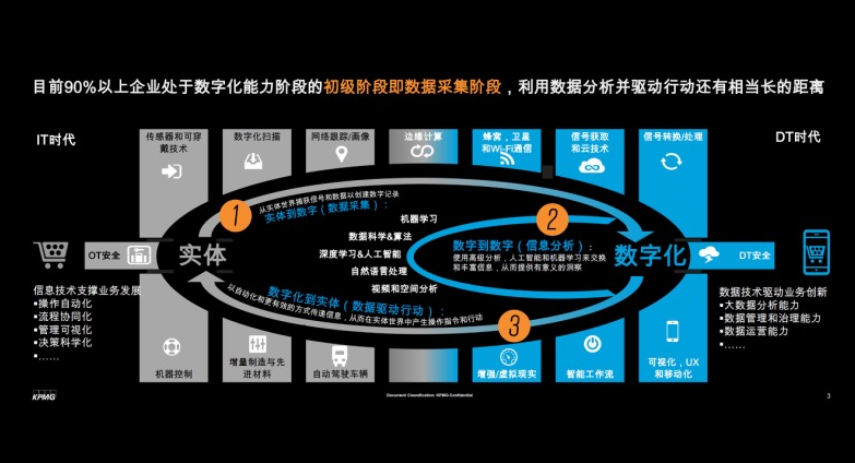 数字化驱动娱乐行业全新商业模式诞生