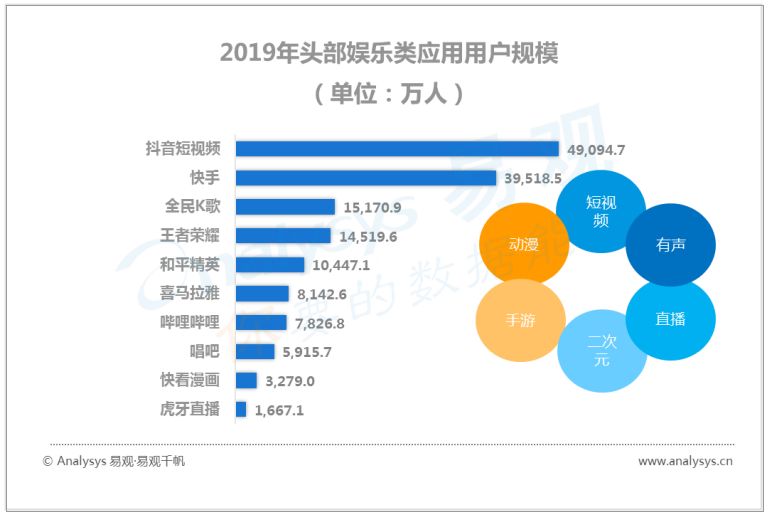 数字娱乐行业科技应用，优化用户体验的策略与实践