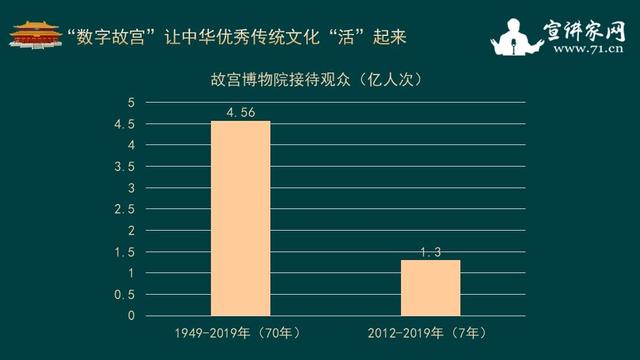 数字化解决方案助力传统文化传播效率提升