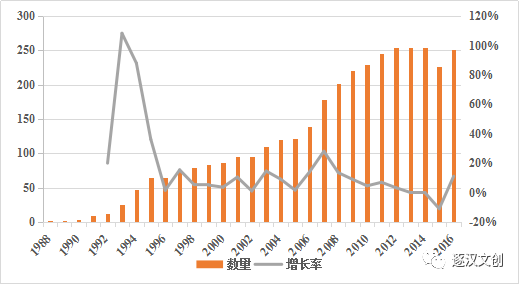 数据技术揭示传统文化历史演变轨迹的奥秘