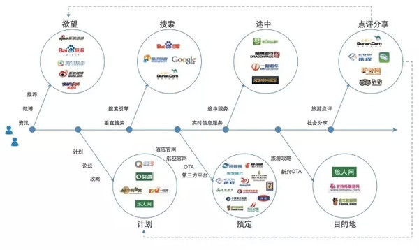 数字化重塑娱乐产业价值链