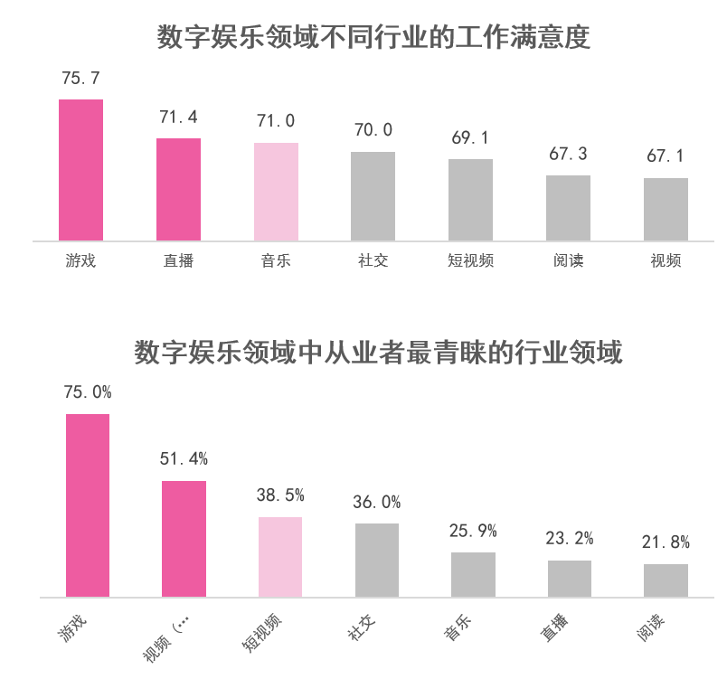 数字科技对娱乐内容审美价值的提升探讨