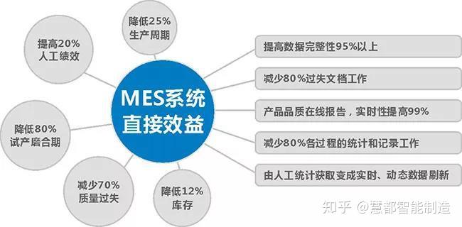 食品生产中浪费与碳排放关联探讨