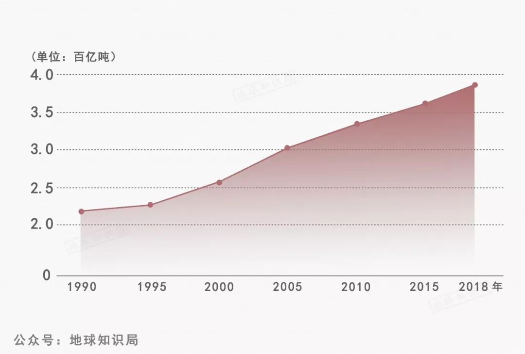 森林破坏对碳排放与气候变化的双重影响分析