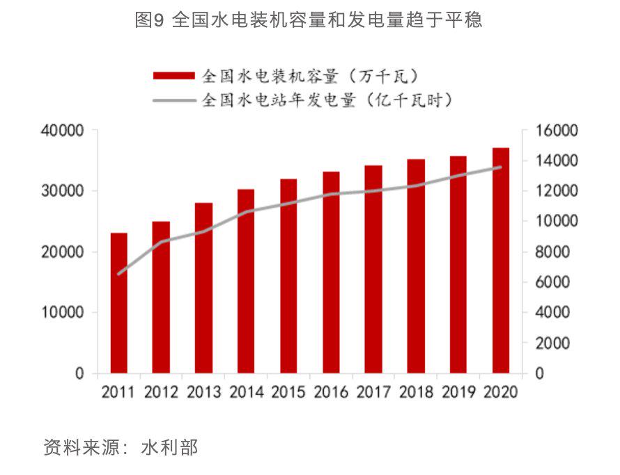 低碳经济的政策演变，从碳排放到碳中和之路