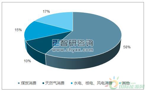 低碳技术在能源消费结构优化中的应用前景展望