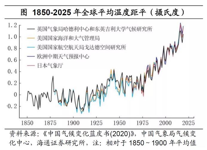 气候变化与低碳经济发展，全球应对策略探析