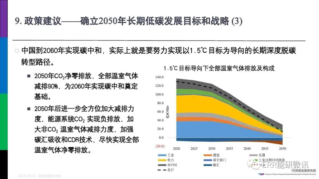 社会责任与低碳经济转型的深度融合路径探索