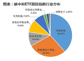 低碳经济如何助力提升国家能源安全和可持续性