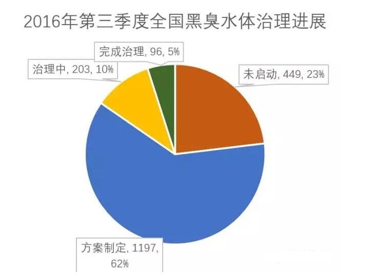 环保法律实施中的公众参与及其社会影响力探究