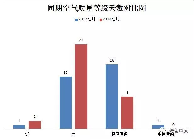 环保法律在改善空气质量中的实施效果分析