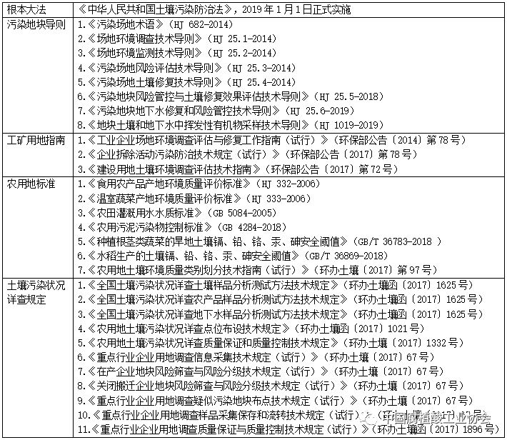 环保法律在应对土壤污染中的执行效果分析