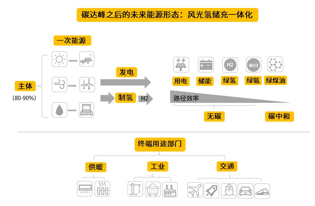 环保法律政策实施中的地方政府权力分配及其治理效果探究