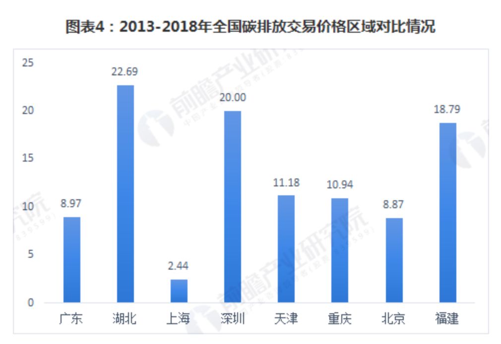 环保法律与政策的实施如何促进碳排放交易市场发展