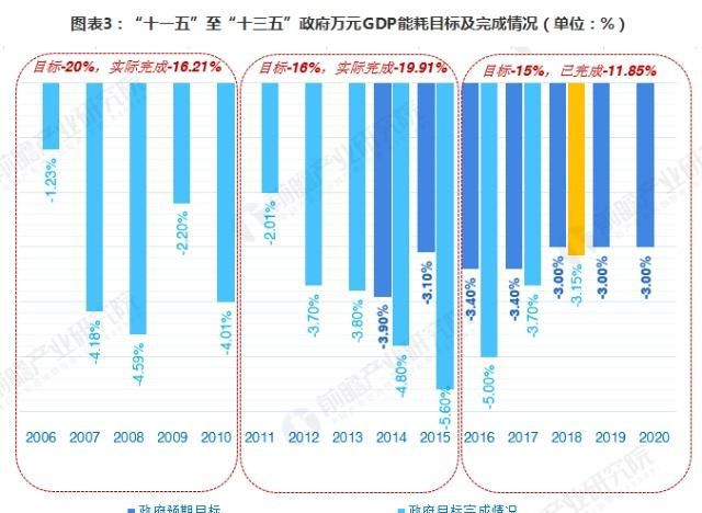 环保法律政策如何助力能源消耗降低与污染减排推进