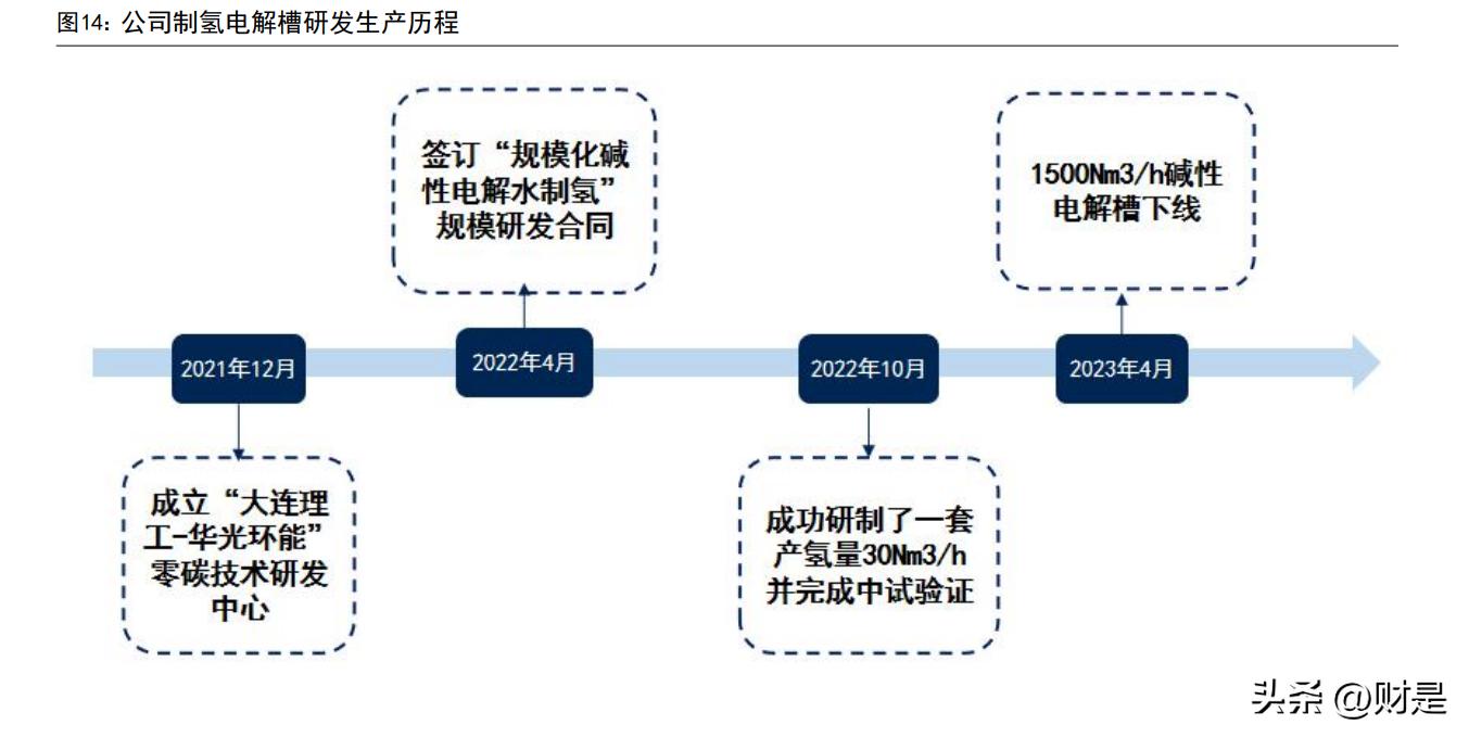 环保法律与政策实施对新能源产业崛起的深远影响