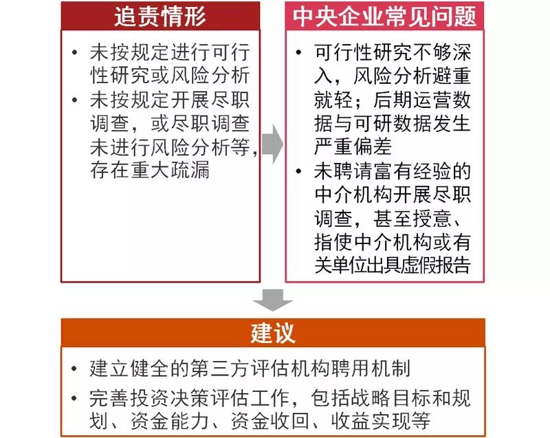 环保法律执行中的责任追究机制及其效果分析