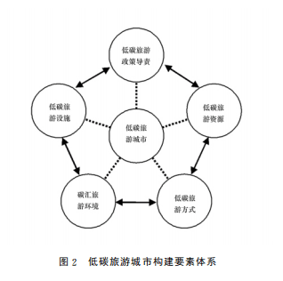 环保法律在推动可持续旅游发展中的实施成效探究