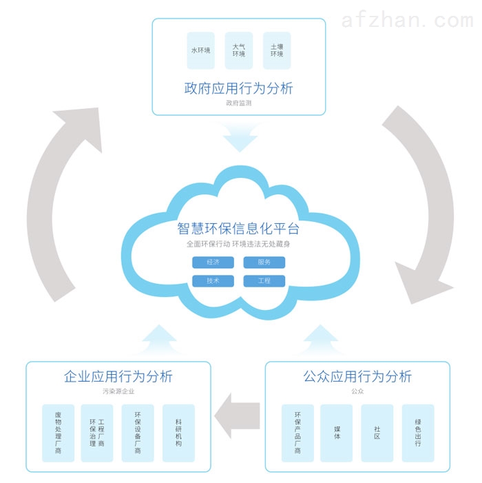 环保法律实施中的信息公开与透明度提升策略