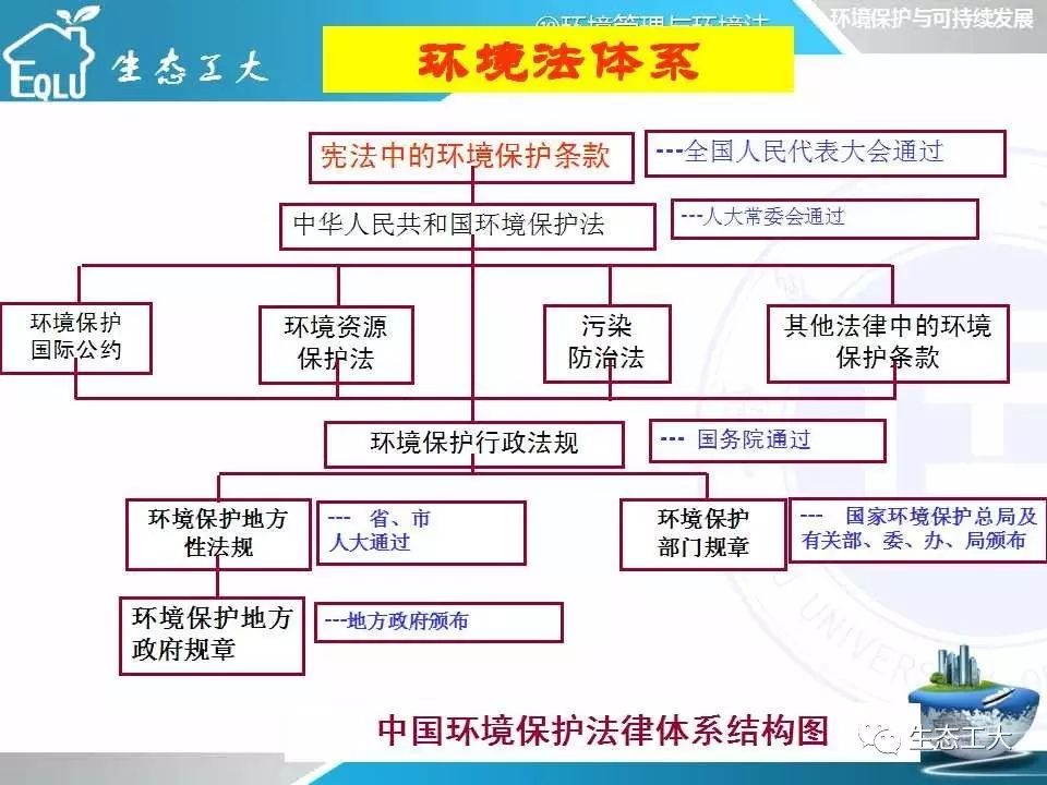 环保法律与政策执行中的技术标准与规范体系构建研究