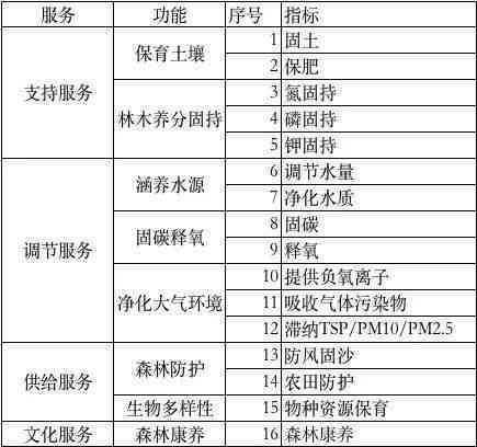 环保法律在减少有害废物排放中的实施成效分析