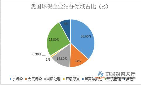 环保法律政策实施对环境监测体系建设与发展的深远影响