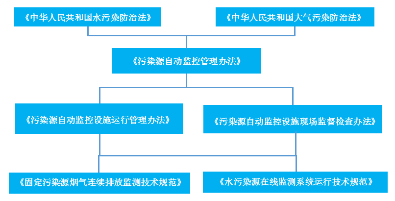 环保法律执行中的创新技术与监控系统应用效果探究