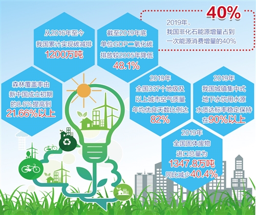 环保法律在资源节约型社会构建与发展中的推动作用