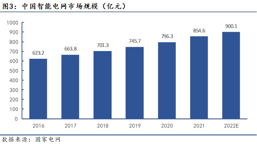 低碳经济背景下的智能电网发展与绿色能源应用创新