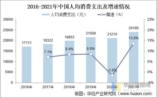 低碳经济下