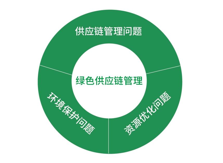 绿色供应链管理与全球企业责任在低碳经济背景下的实践及其挑战