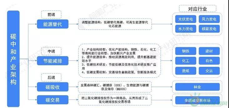 农业活动与森林保护平衡及碳吸收能力探讨