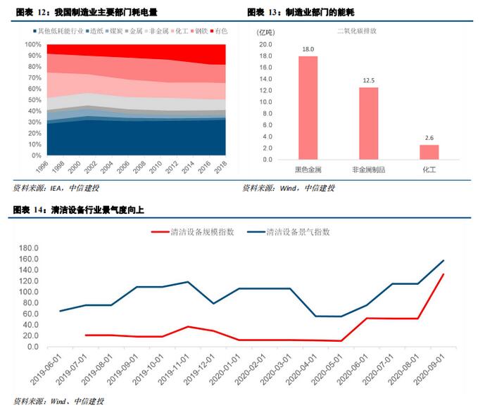 全球主要森林区碳吸收能力与保护现状概览