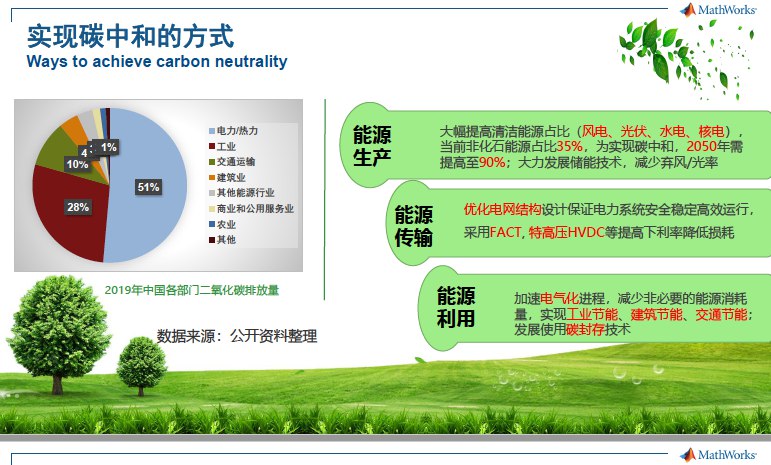 森林保护与碳吸收能力在碳排放减缓中的作用