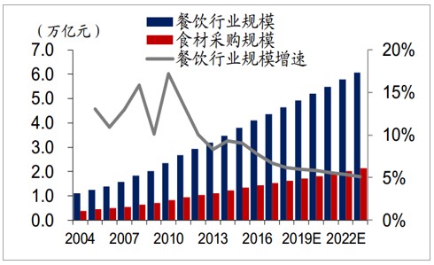 食品供应链中的浪费对自然资源造成的长期压力影响