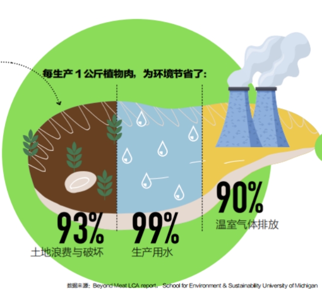 食品浪费对土地资源的压力与生态平衡的影响