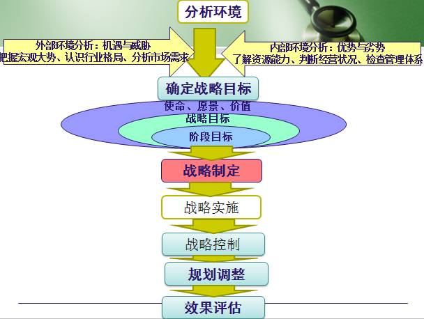 食品采购环节如何减少浪费，助力环保行动