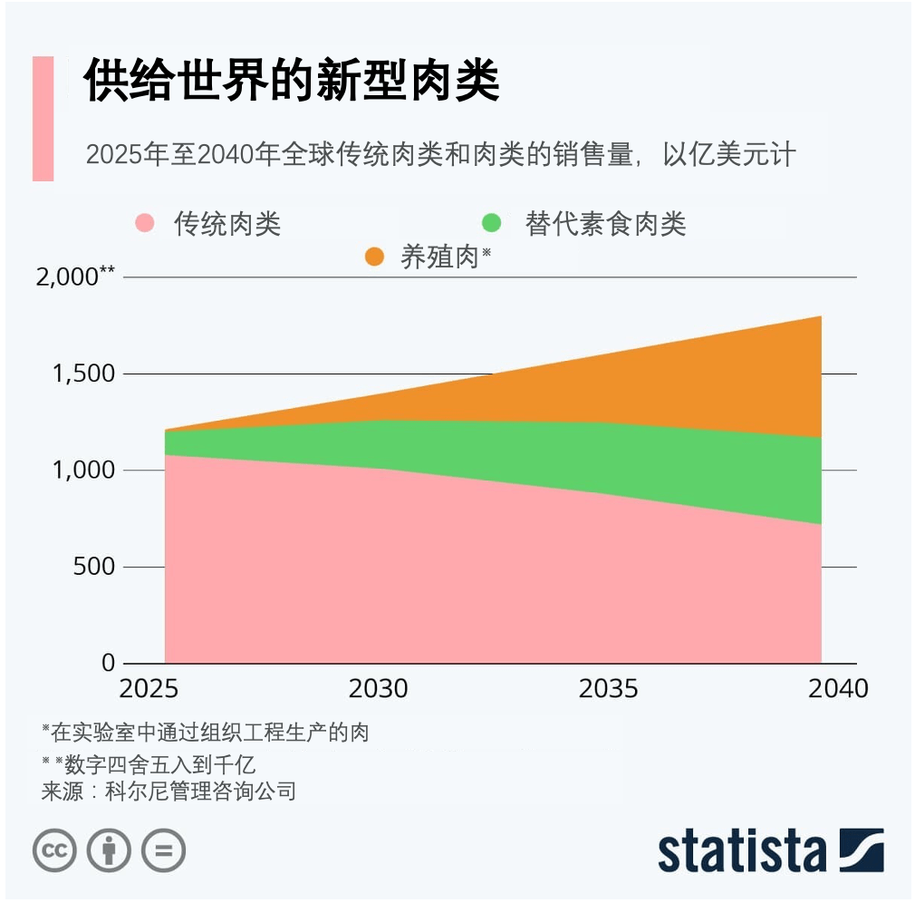 食品浪费引发气候变化挑战及解决方案