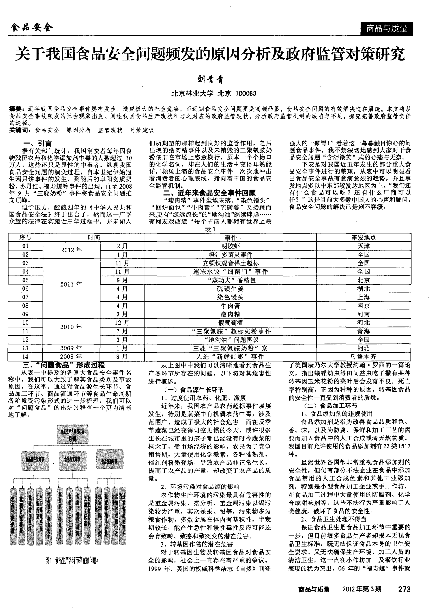 食品浪费与食品安全问题的环境关联分析