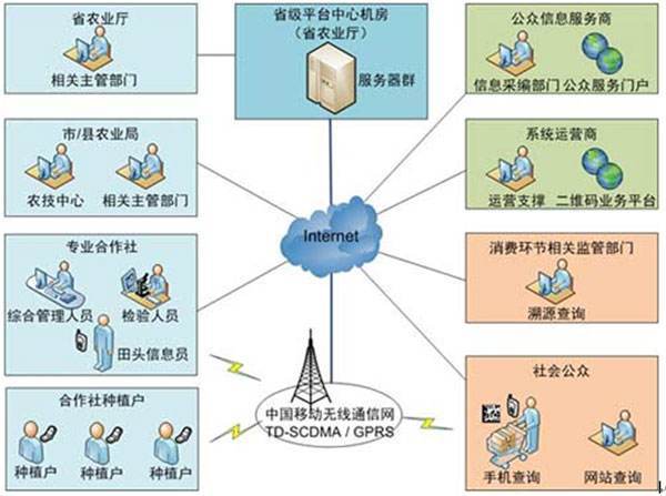 食品浪费对生物多样性造成破坏，环保行动对策探讨