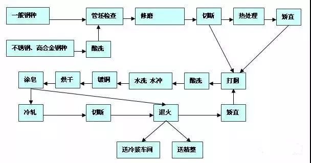 食品生产过程中的碳足迹与减少浪费，如何协同实现可持续发展目标