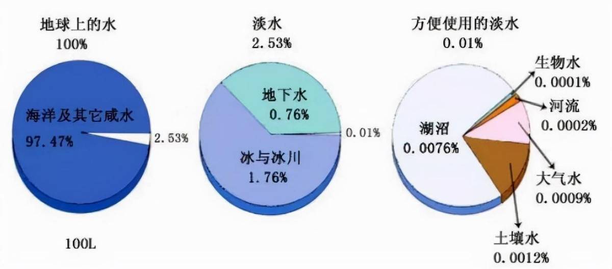 食品浪费对全球水资源的影响及减少对策探讨