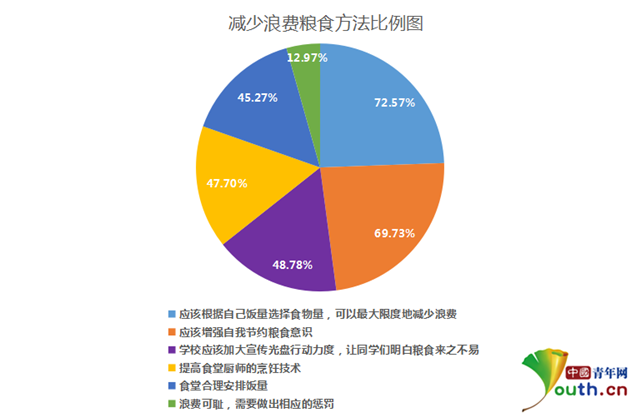 食品浪费减少与可持续发展目标的协同推进策略