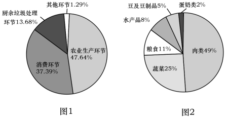 食品浪费与全球减排目标，环保成效的严峻挑战与评估