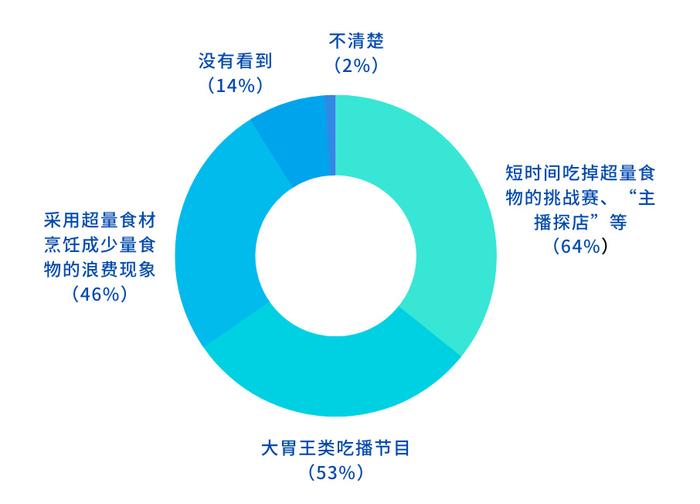 改变食品消费习惯助力减少食品浪费与环境影响