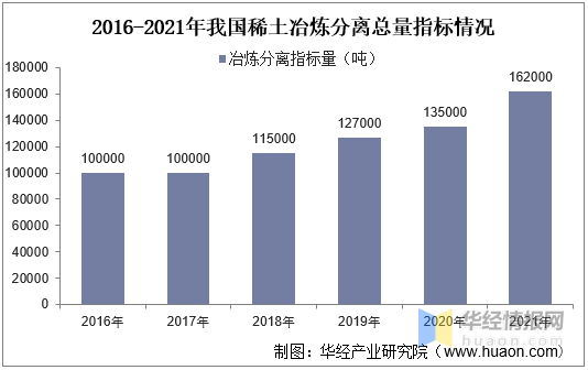 碳足迹计算对塑料产业与回收的影响探究